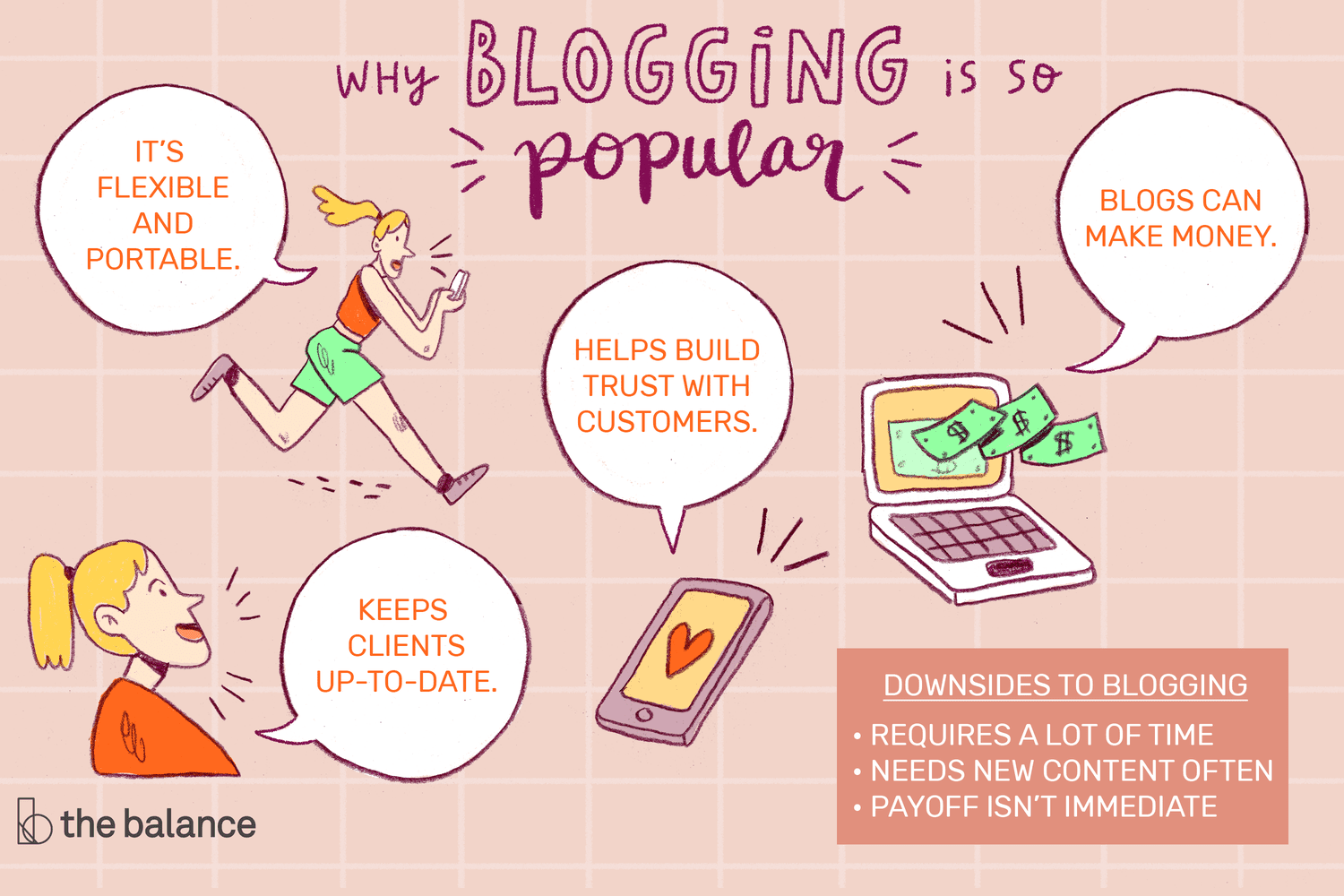 What Is Blogging